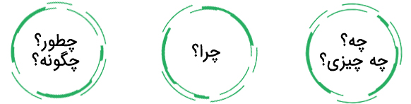 سئوالات خودشناسی